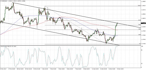 510 2017 12 14_eurusd