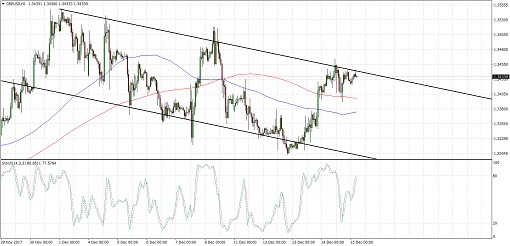 510 2017 12 15_gbpusd