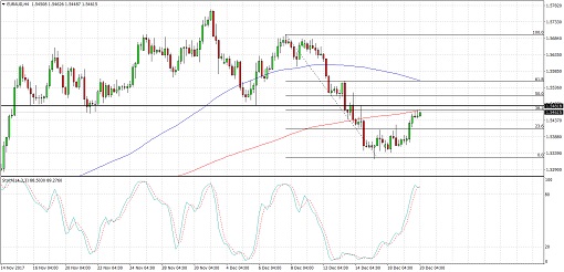 510 2017 12 20_euraud