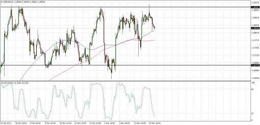 510 2017 12  21_usdcad