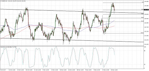 510 2017 12 22_eurjpy