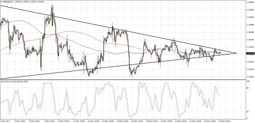 510 2017 12 27_gbpusd