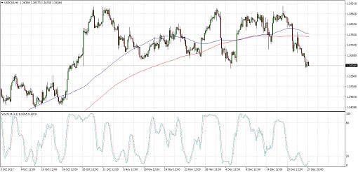 510 2017 12 28_usdcad