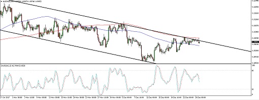 510 2017 12 29_audnzd