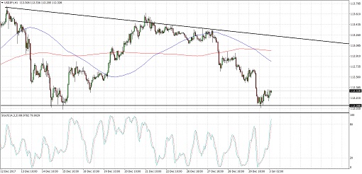 510 2018 01 03_usdjpy