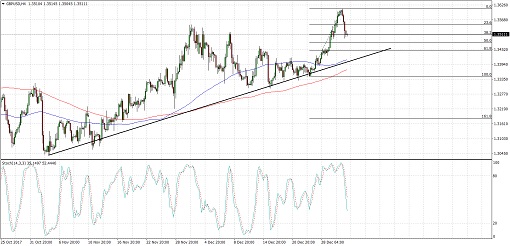 510 2018 01 04_gbpusd