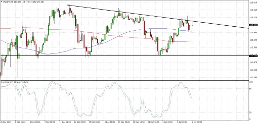 510 2018 01 09_usdjpy