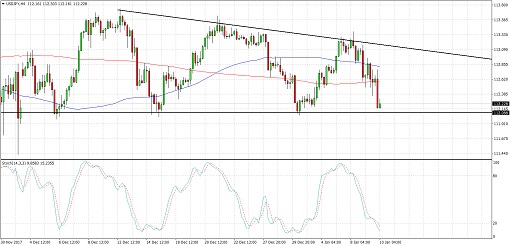 510 2018 01 10_usdjpy