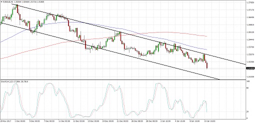 510 2018 01 11_euraud