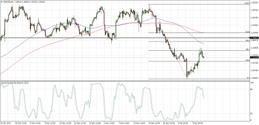 510 2018 01 12_usdcad