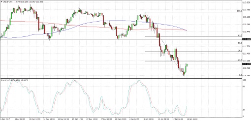 510 2018 01 16_usdjpy