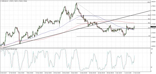 510 2018 01 18_gbpaud