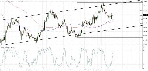 510 2018 01 19_gbpaud