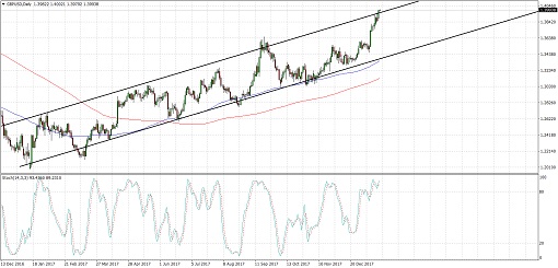 510 2018 01 23_gbpusd