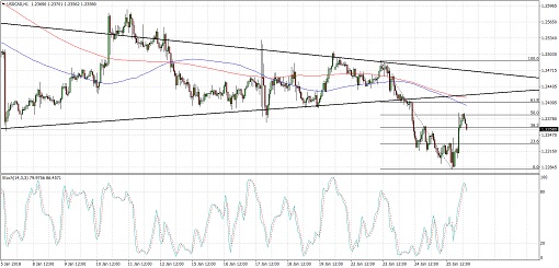510 2018 01 26_usdcad