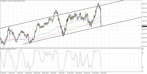 510 2018 02 06_eurjpy