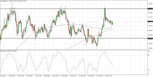 510 2018 02 14_euraud
