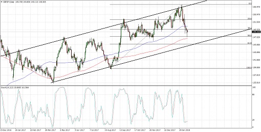 510 2018 02 15_gbpjpy