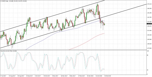 510 2018 02 16_eurjpy