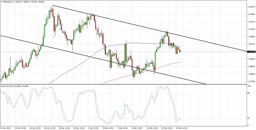 510 2018 02 20_gbdusd