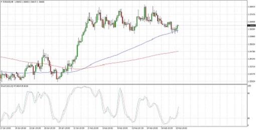 510 2018 02 21_euraud