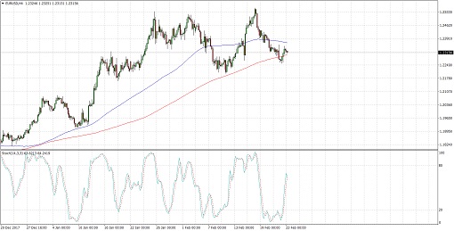 510 2018 02 23_EURUSD