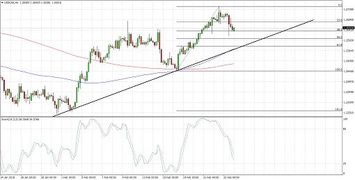 510 2018 02 26_USDCAD