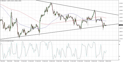 510 2018 02 28_GBPUSD