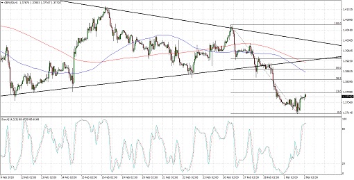510 2018 03 02_GBPUSD