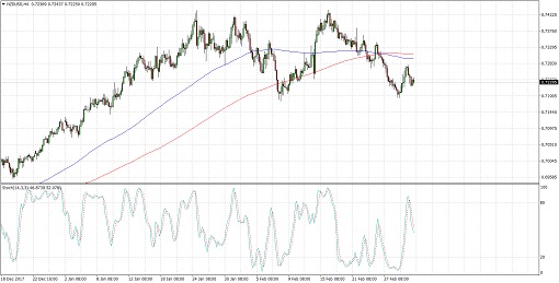 510 2018 03 05_nzdusd