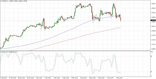 510 2018 03 08_usdcad