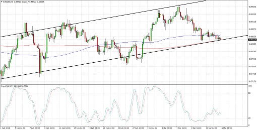 510 2018 03 15_EURGBP