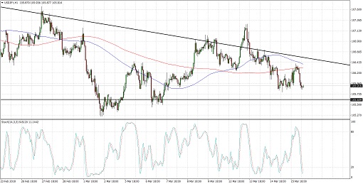 510 2018 03 16_USDJPY