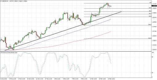 510 2018 03 20_USDCAD