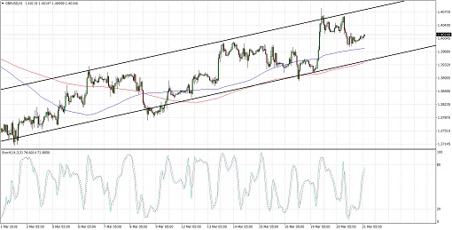 510 2018 03 21_GBPUSD