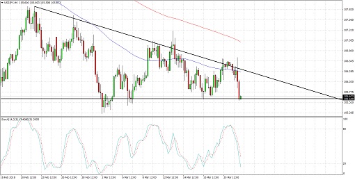 510 2018 03 22_USDJPY