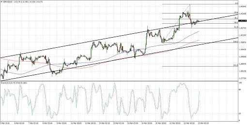510 2018 03 23_GBPUSD