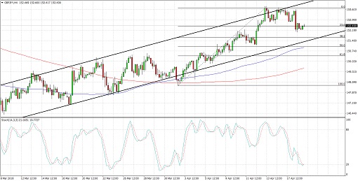 510 2018 04 09_GBPJPY