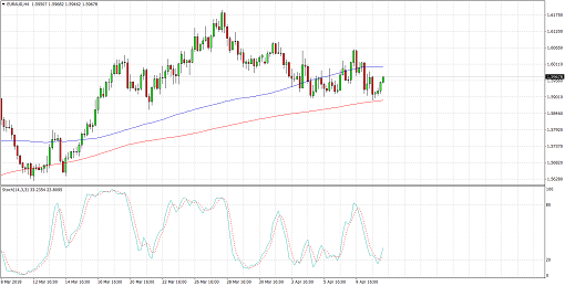 510 2018 04 11_euraud