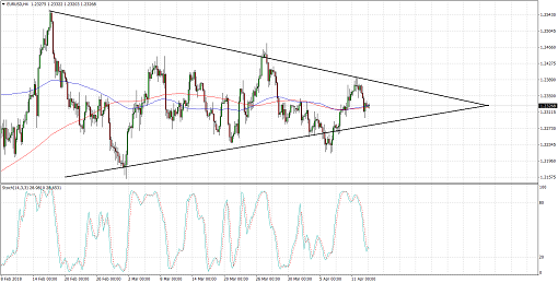 510 2018 04 13_eurusd
