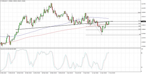 510 2018 04 17_EURAUD