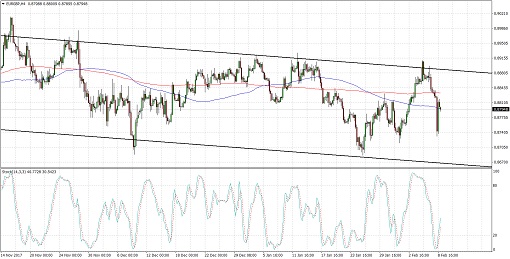510 2018 Feb 09_eurgbp