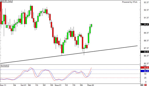 audjpy