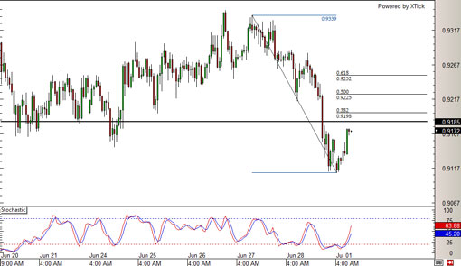 audusd