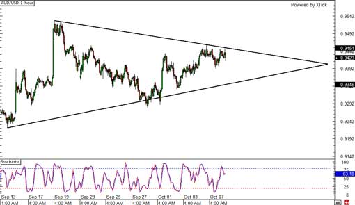 audusd
