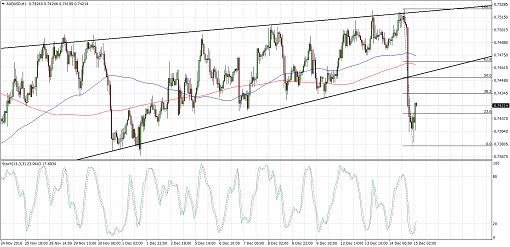 audusd510