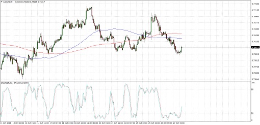 AUDUSD6