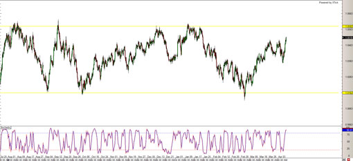 audusd.20130410