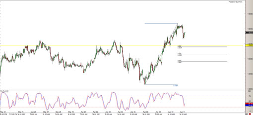 audusd.20130411