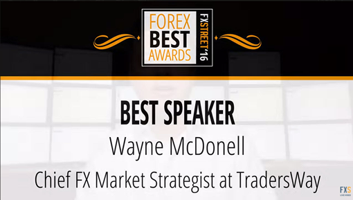 Best-Speaker-Fxstreet
